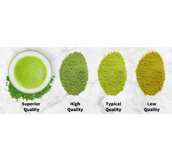 100% CERTIFIED ORGANIC MATCHA GREEN TEA POWDER - Image 4